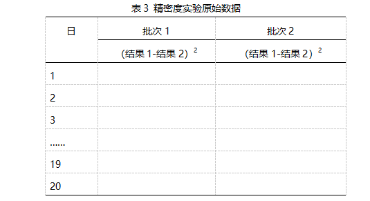 精密度實驗原始數(shù)據(jù)