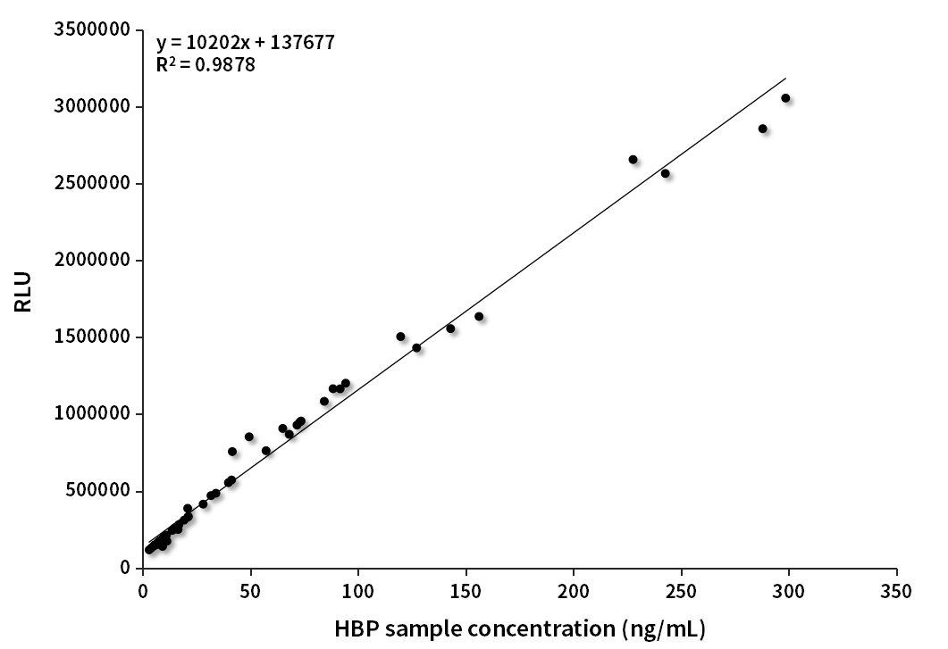HBP臨床對比分析（中翰盛泰賦值）