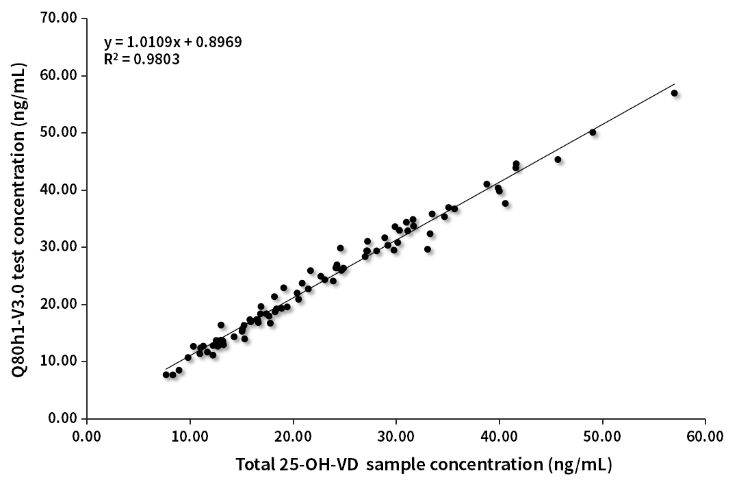 VD臨床對(duì)比分析（質(zhì)譜賦值-V3.0版）